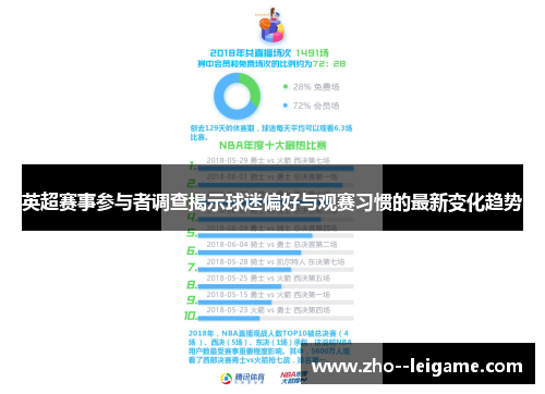 英超赛事参与者调查揭示球迷偏好与观赛习惯的最新变化趋势