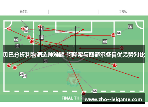 贝巴分析利物浦选帅难题 阿隆索与图赫尔各自优劣势对比 贝巴分析利物浦选帅难题 阿隆索与图赫尔各自优劣势对比