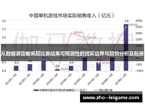 从数据波动看英超比赛结果可预测性的现实边界与趋势分析及前景