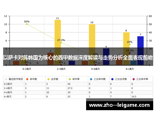 以萨卡对阵韩国为核心的西甲数据深度解读与走势分析全面表现前瞻 以萨卡对阵韩国为核心的西甲数据深度解读与走势分析全面表现前瞻