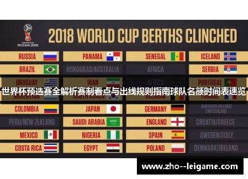 世界杯预选赛全解析赛制看点与出线规则指南球队名额时间表速览